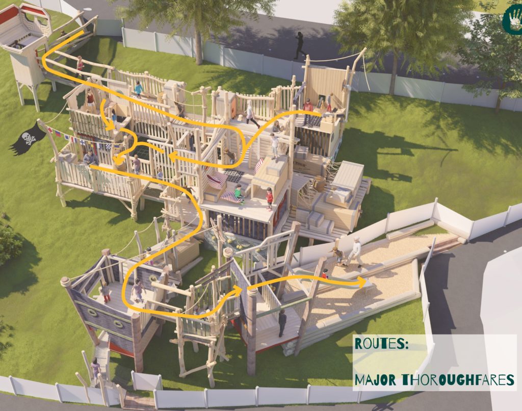A large, intricate wooden playground structure titled ‘MAJOR THOROUGHFARES’ with various platforms, ladders, and slides. A red line indicates a path through the structure.
